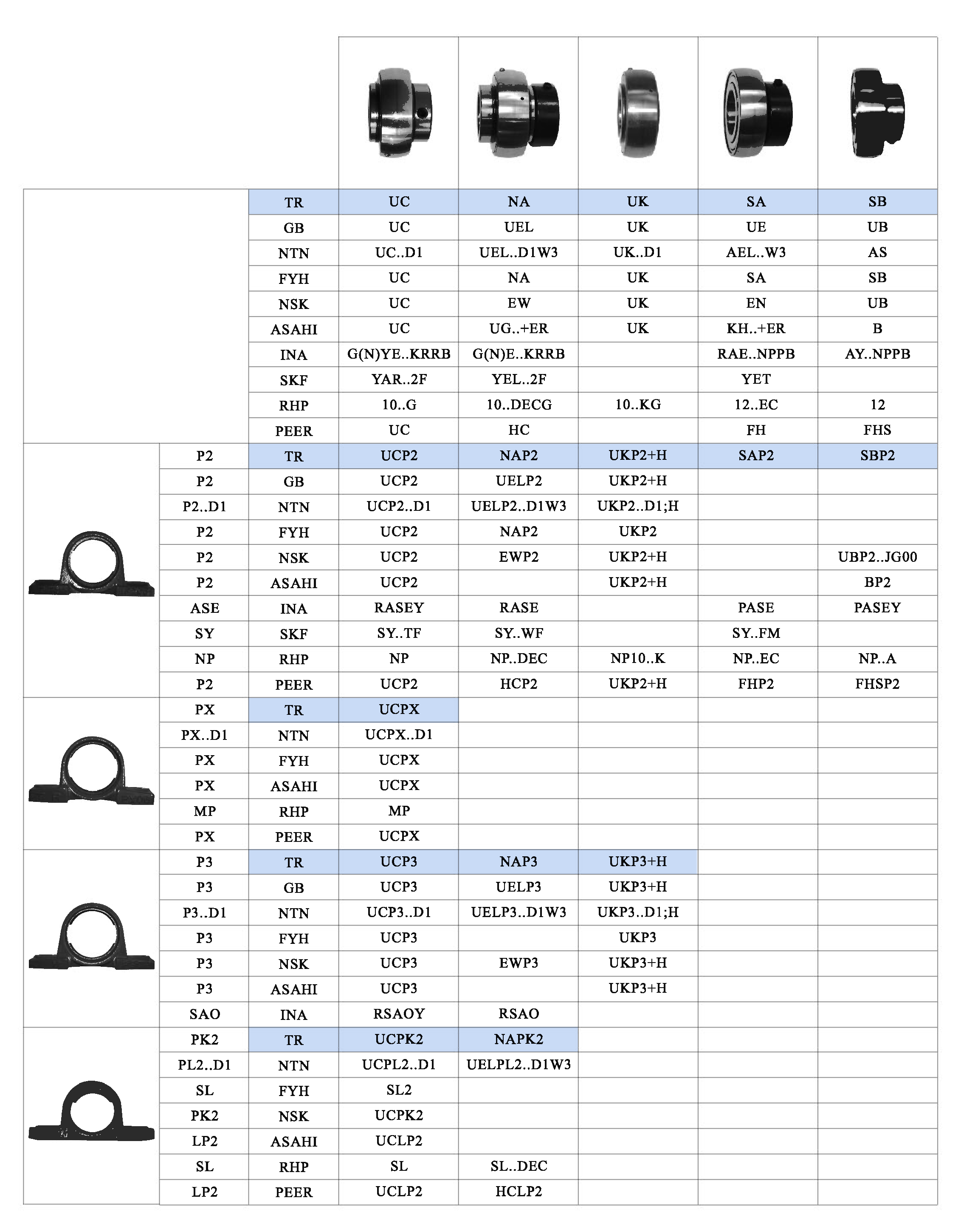 轴承型对照表1