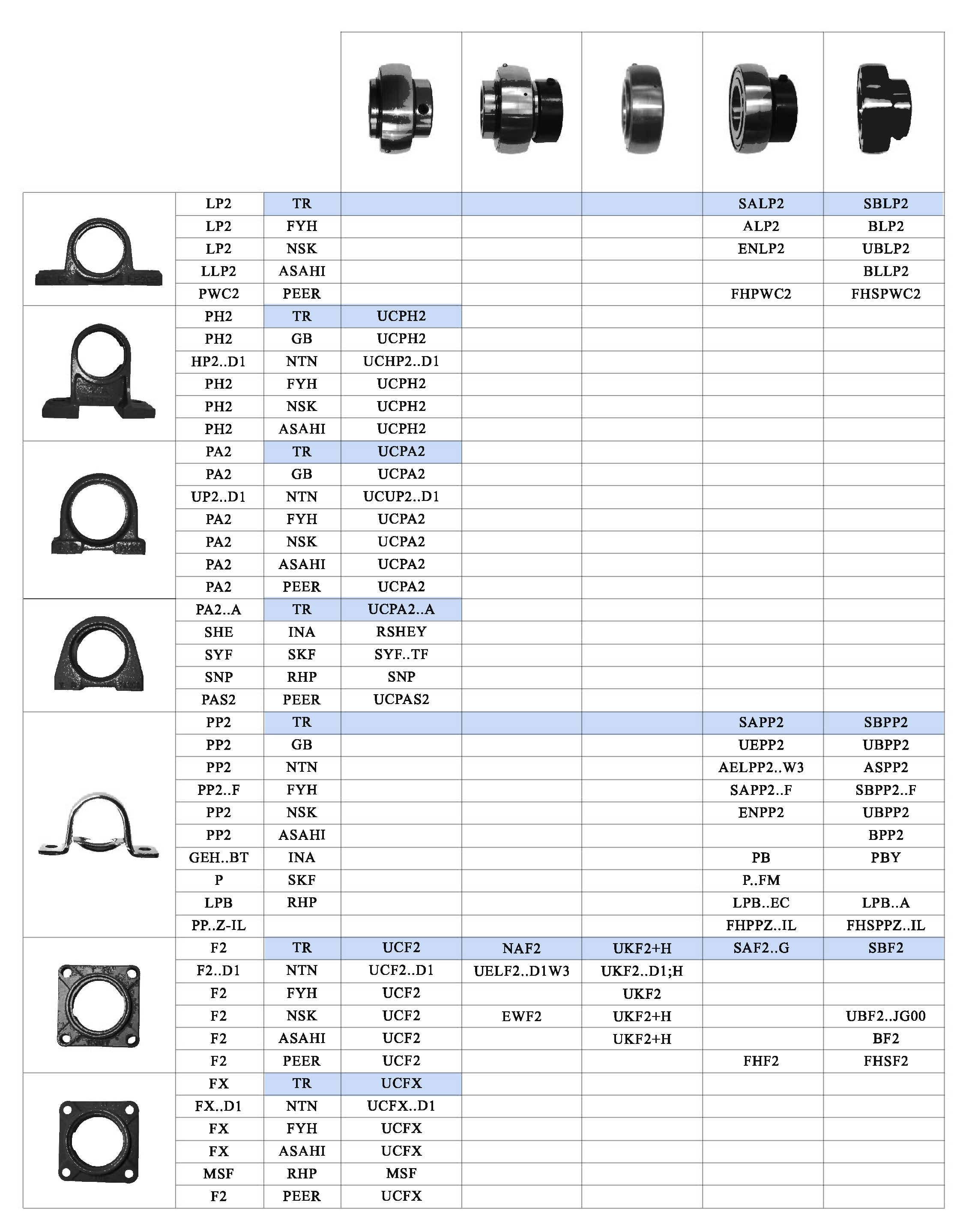 轴承型对照表2