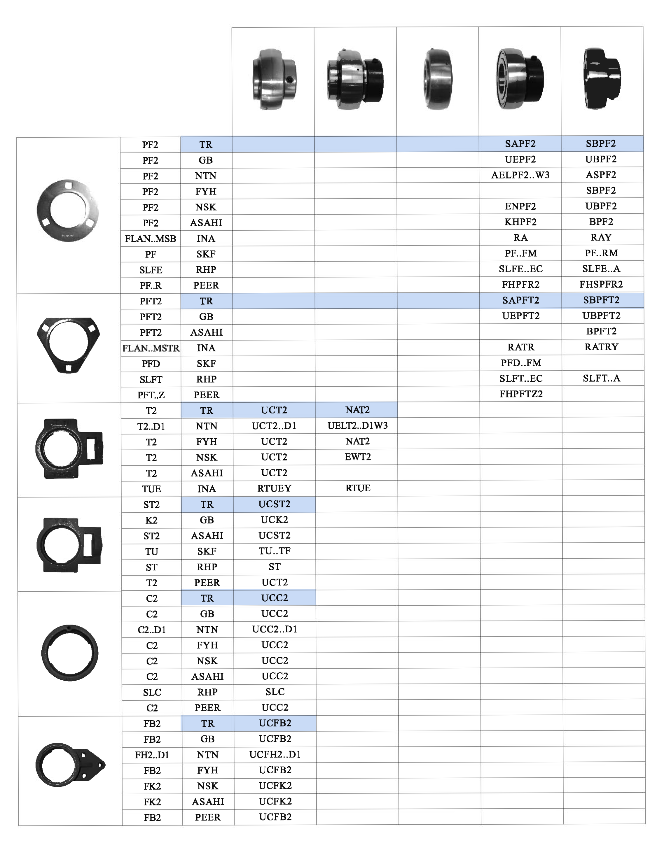 轴承型对照表5