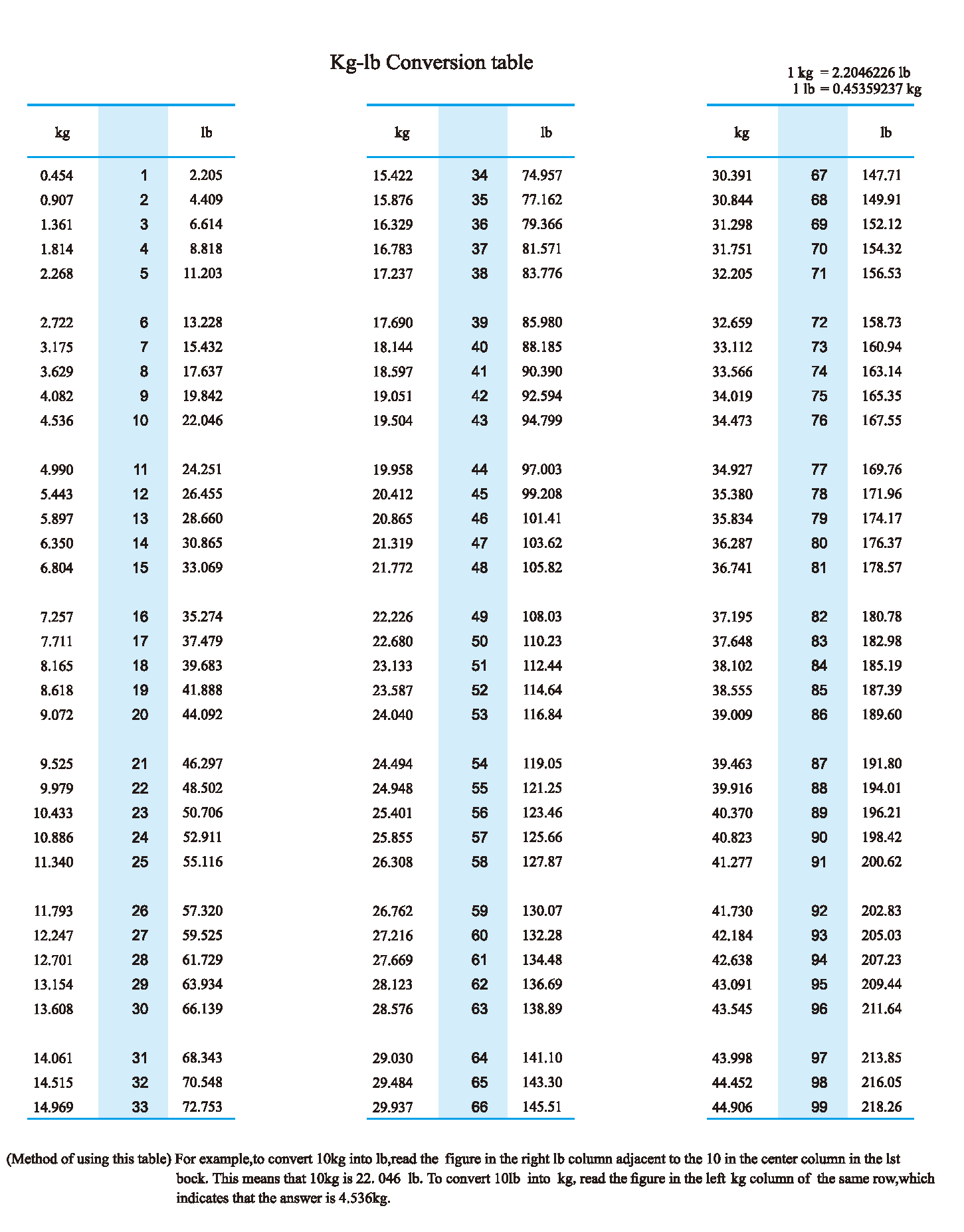 kg-to-lbs-chart-weight-converter-kilos-to-pounds-chart-kilograms-to-pounds-conversion-charts