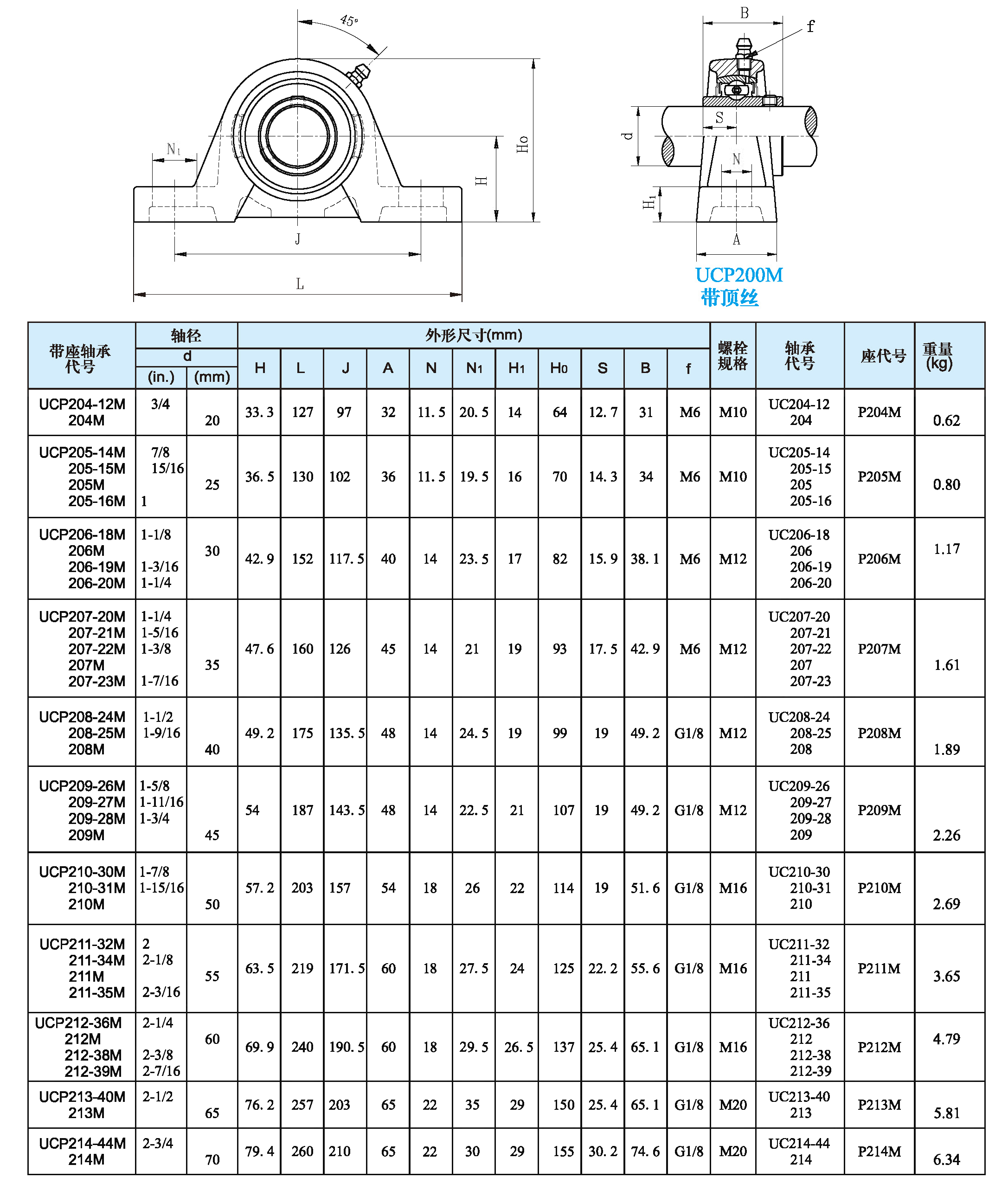 b-3 UCP200M.PNG