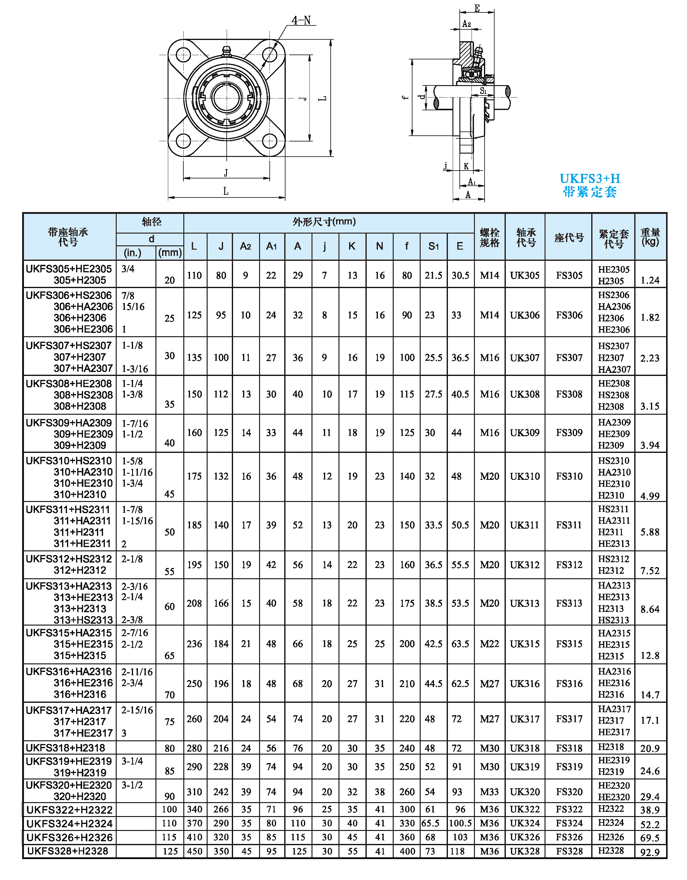 UKFS3+H.png