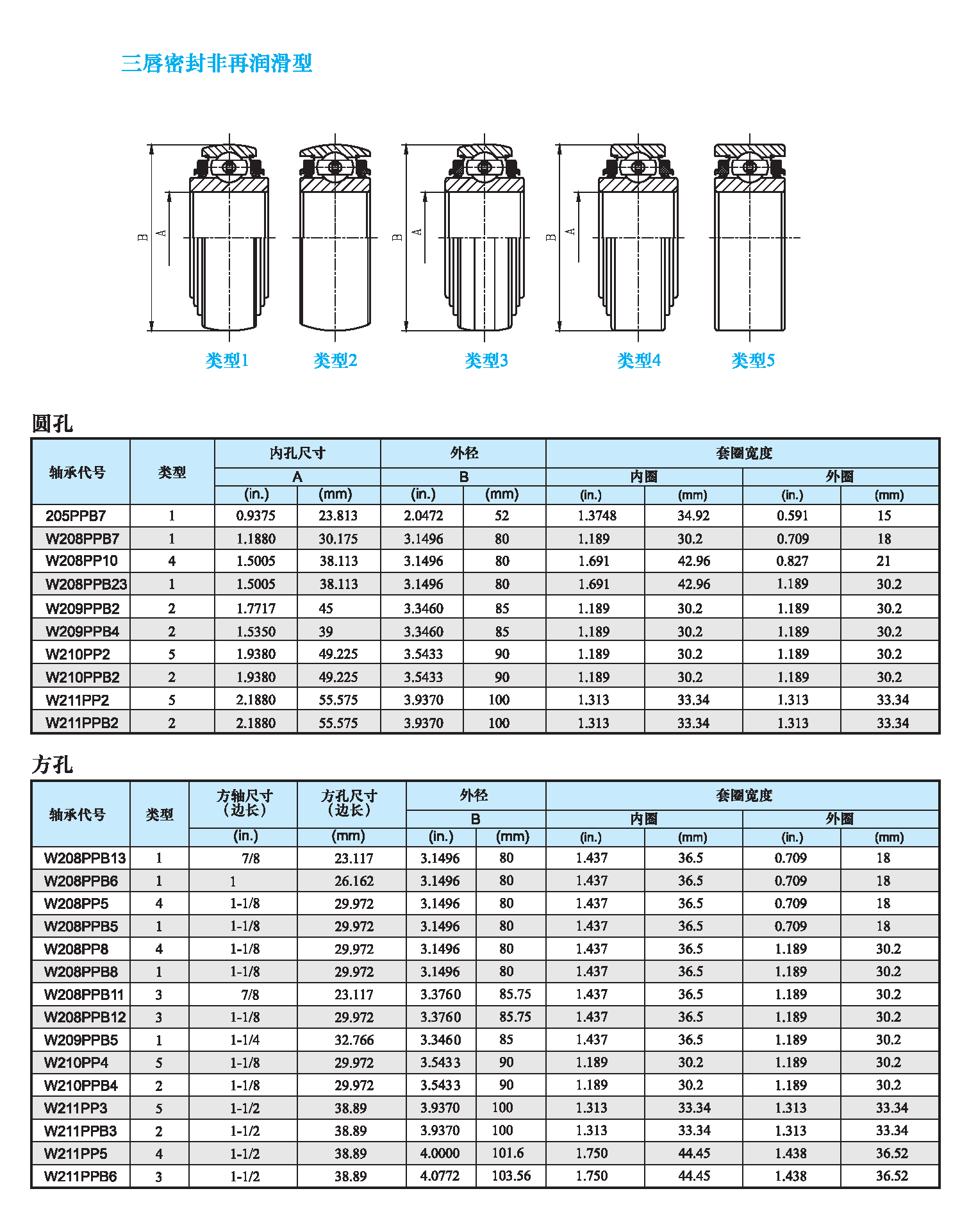 三唇密封非再润滑型农用轴承.png